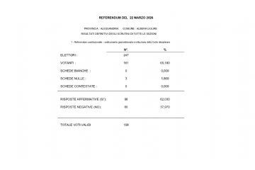 Referendum 22 e 23 marzo 2026